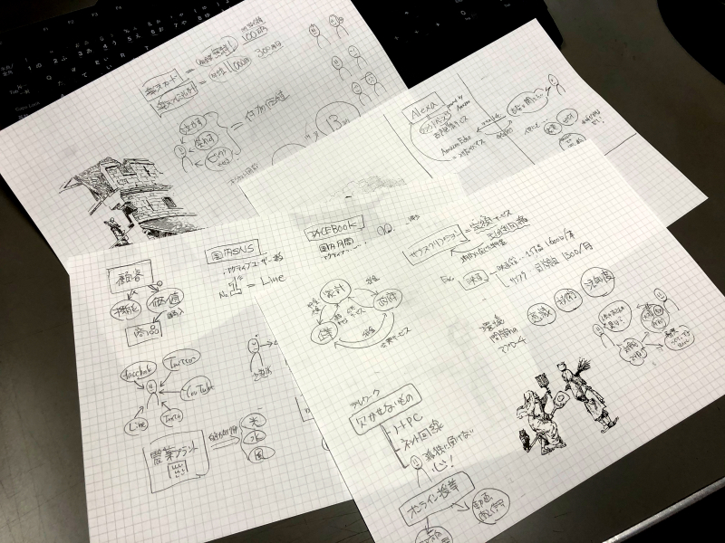 本を読みながら書いた図の写真
